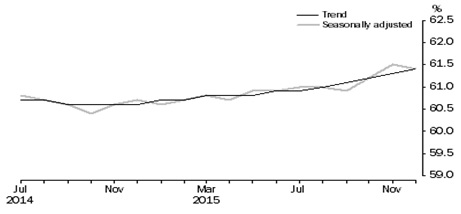 オーストラリア12月失業率結果