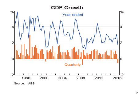 チャートから見た世界と豪州経済（出所：オーストラリア統計局、2017年1月4日公表分） 2枚目の画像