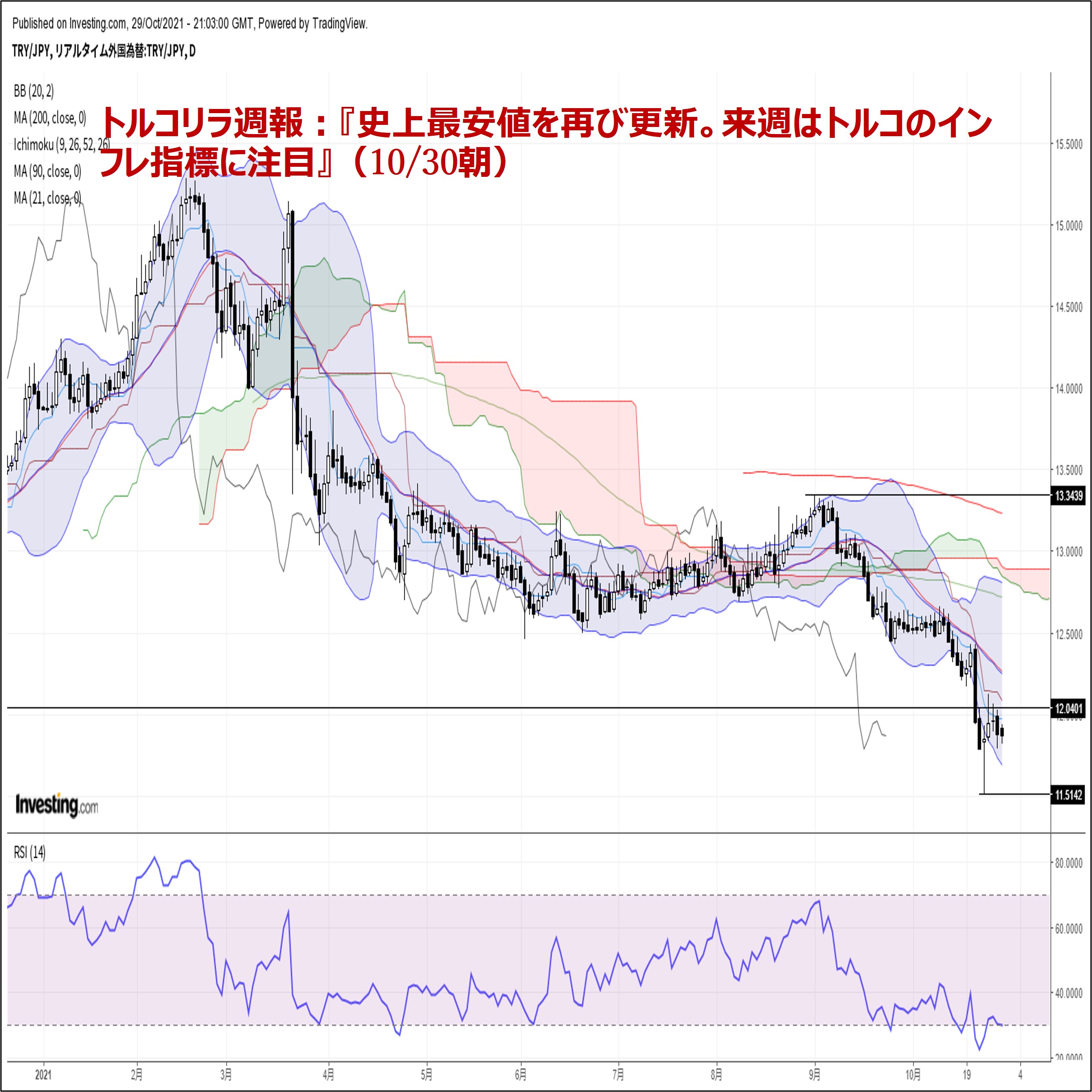 人気大割引 希少 50万トルコリラ 印刷物