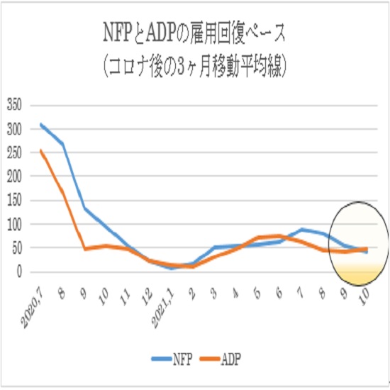 （２）今回の10月NFP予想値レンジ上限（70万人）