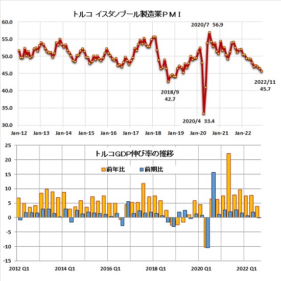 トルコリラ円見通し　米長期債利回り低下と円高続き10月21日以降の安値を更新