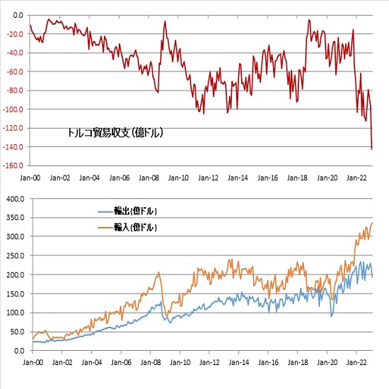 トルコリラ円見通し　先週末までの上昇一服だが7.20円割れを買われて確り