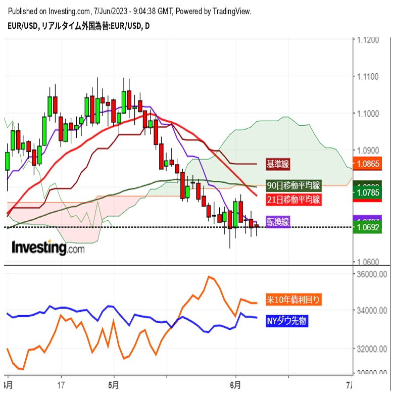 [hAVKޗ1.06㔼S̏