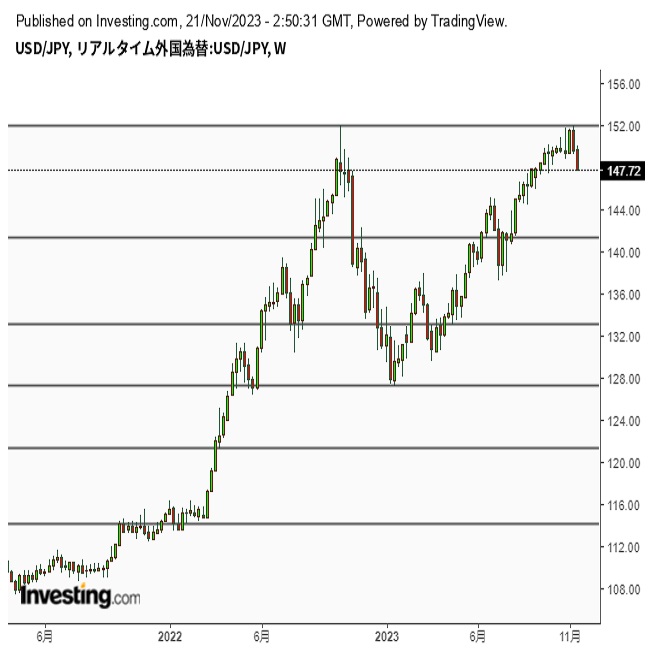 317 【額面以下出品！！】米ドル127ドル - 貨幣