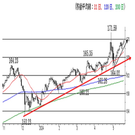 [CAl]nT铮