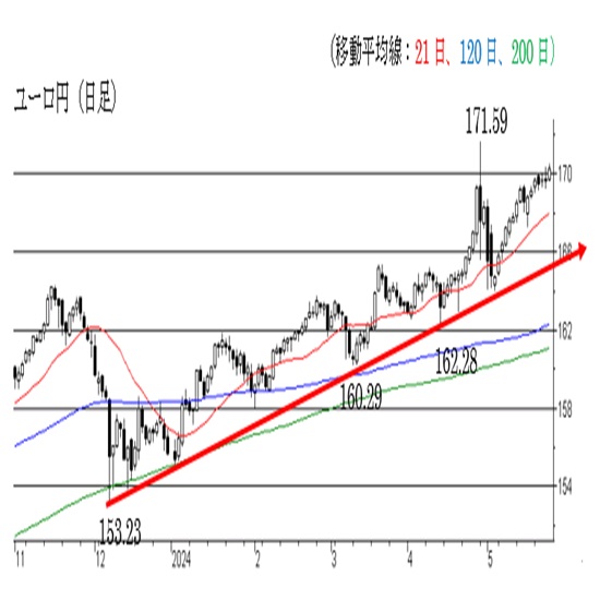 [CB168~荞ŏIꍇ́gj[ghȏԂɕωB