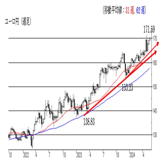 [CB168~荞ŏIꍇ́gj[ghȏԂɕωB 2ڂ̉摜