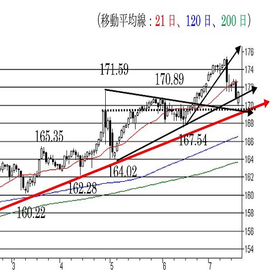 A172~񕜂ΒỈ\_