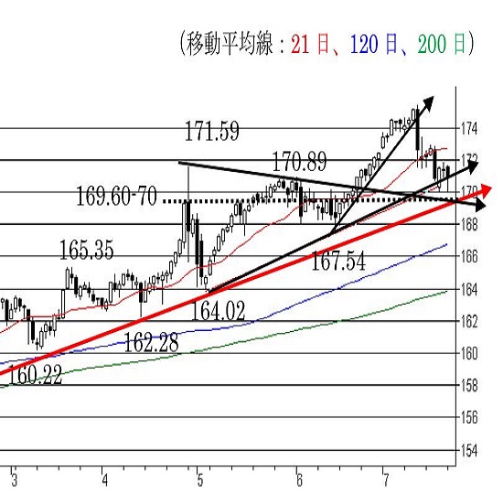 A172~񕜂ΒỈ\_