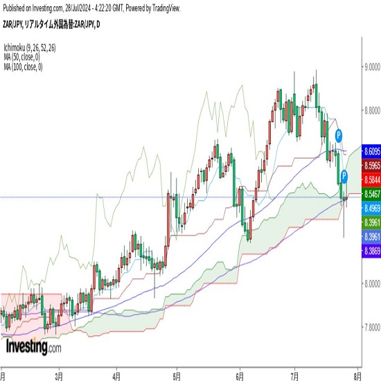 AWeekly ~}100܂ŉAZoEhD(24/7/29)