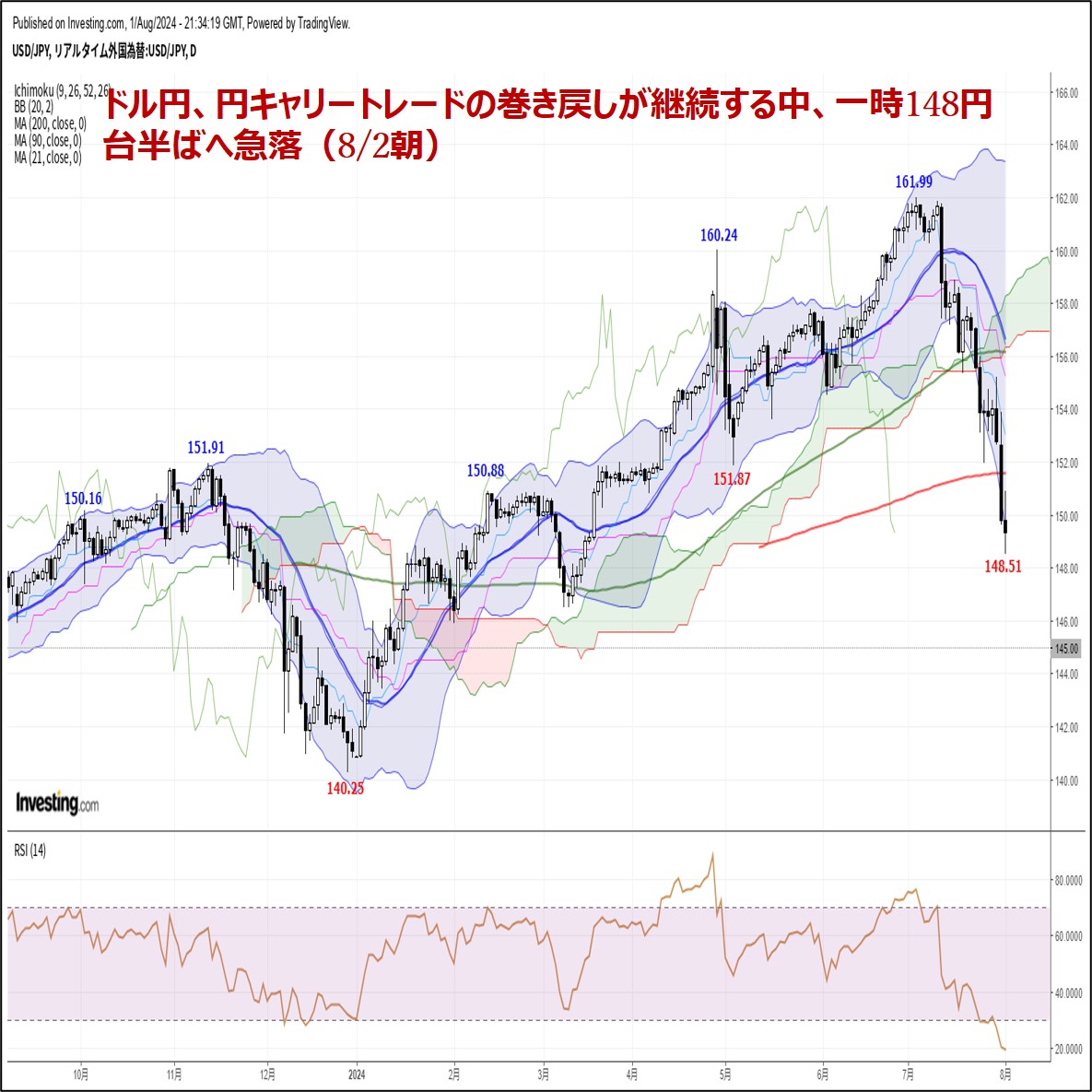 h~A~L[g[h̊߂p钆Aꎞ148~䔼΂֋}i8/2j