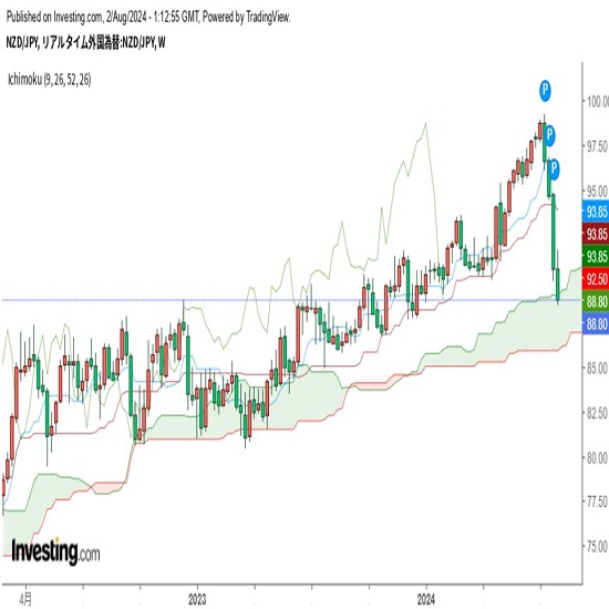 NZhWeekly@}NlXVAT̉_ŉ~܂邩ځi24/8/2j