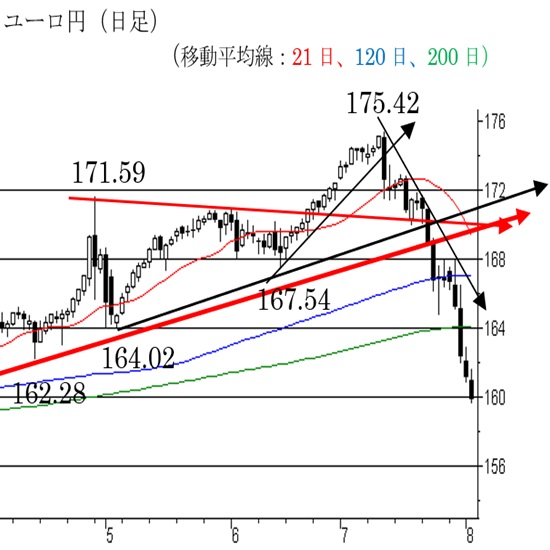 g[ChB158`160~؂Δ]̉\