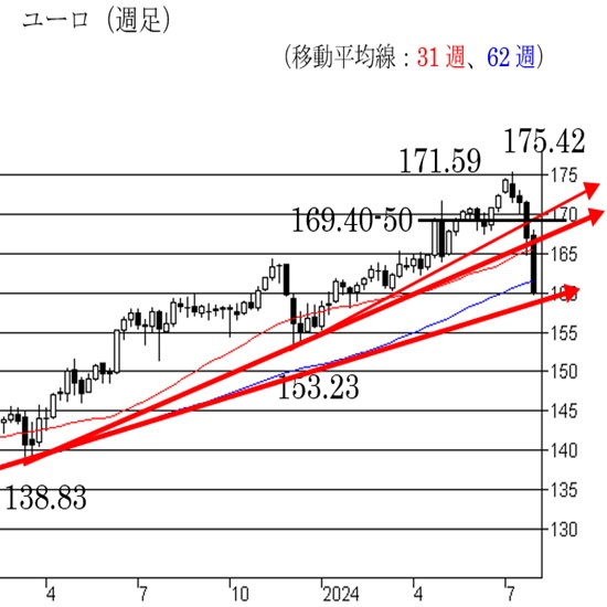 g[ChB158`160~؂Δ]̉\ 2ڂ̉摜