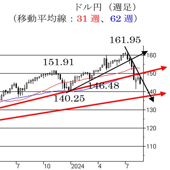 ỉXNɒӁB146.50ŏIΉlXNށB 2ڂ̉摜