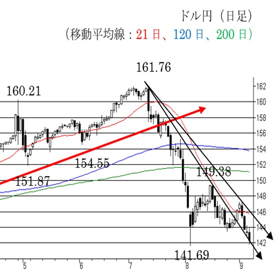 hCBỉXNɒӁB145.20ŉzTΉlXN