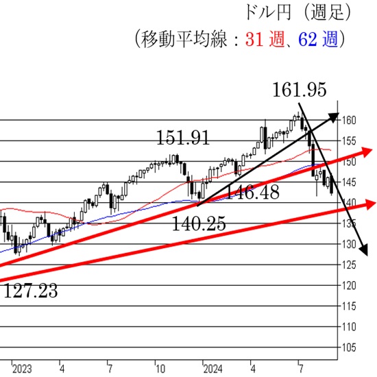 hCBỉXNɒӁB145.20ŉzTΉlXN 2ڂ̉摜