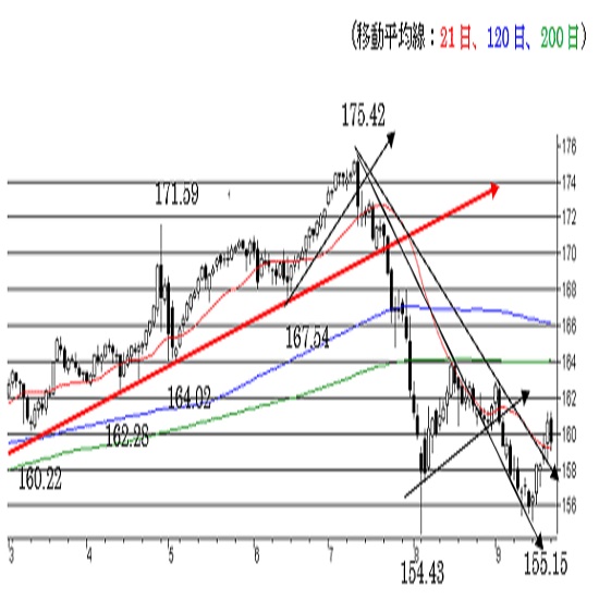 [~@l]nT铮A157.80ȉŏIꍇ͉lXN_i24/9/24j