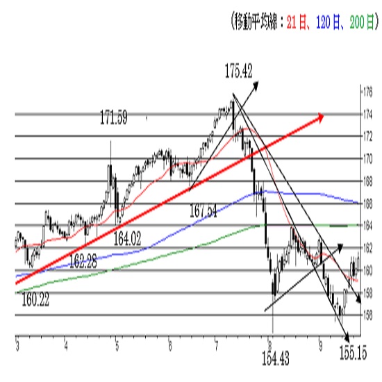 [~@l]nT铮A159.50ȉŏIꍇ͉lXN_i24/9/26j