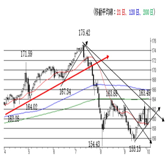 [~ l]nT铮BlRɂӁi2024/10/4)