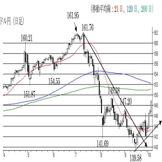 l]nT铮B151`152~͂܂ǂƂȂ\