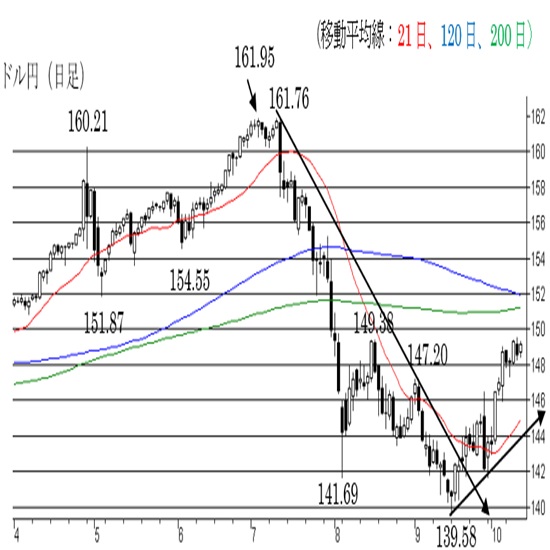 l]nT铮pB147.50ȉŏIꍇ͉lXN_