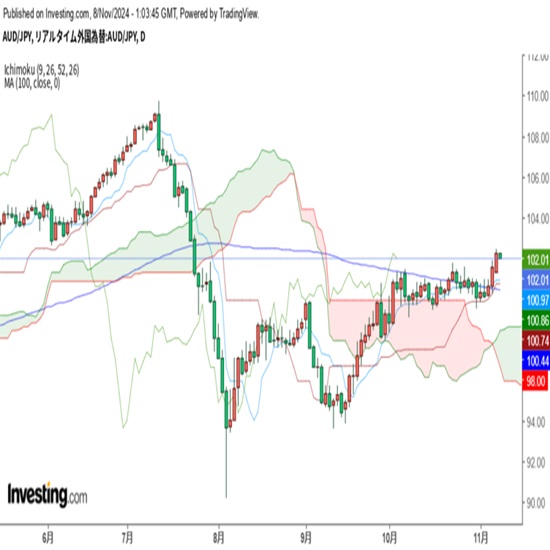 hWeekly RBA͍CtxA14̌ٗpvł̗͑ϑĔR(24/11/8)