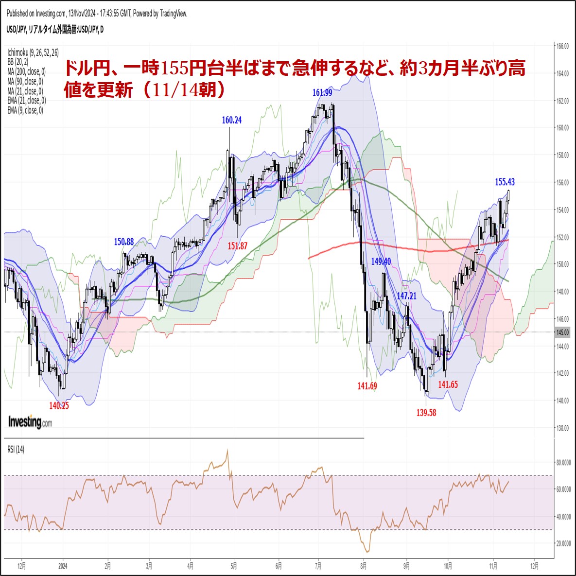 その他 安い ランド円