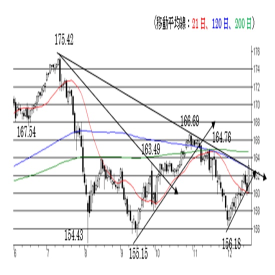 [~@l]nT铮B163~㔼ێďIΈȉ㏸(24/12/20)